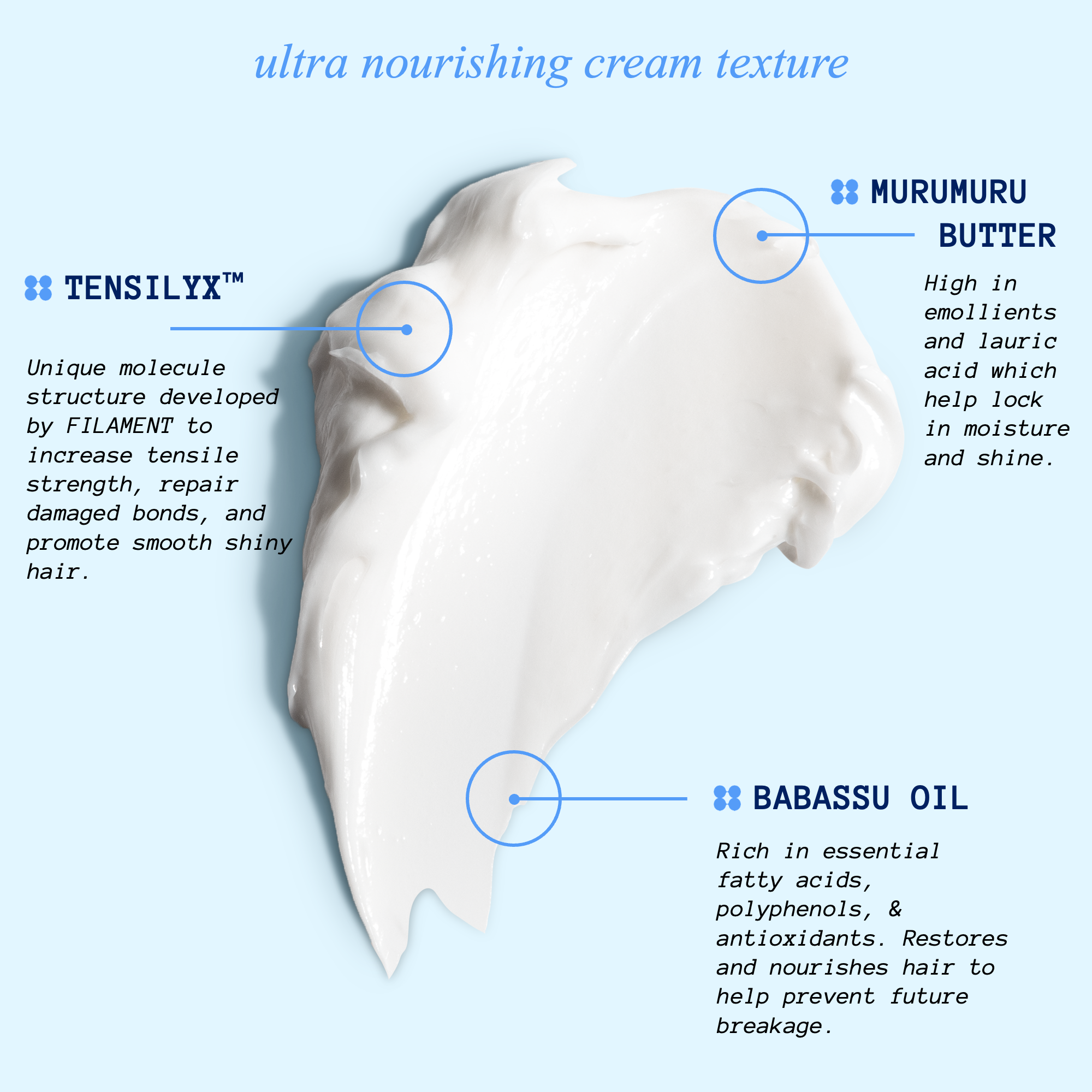 Ultra nourishing cream texture with Murumuru Butter, Tensilyx, and Babassu Oil labels on a light blue background
