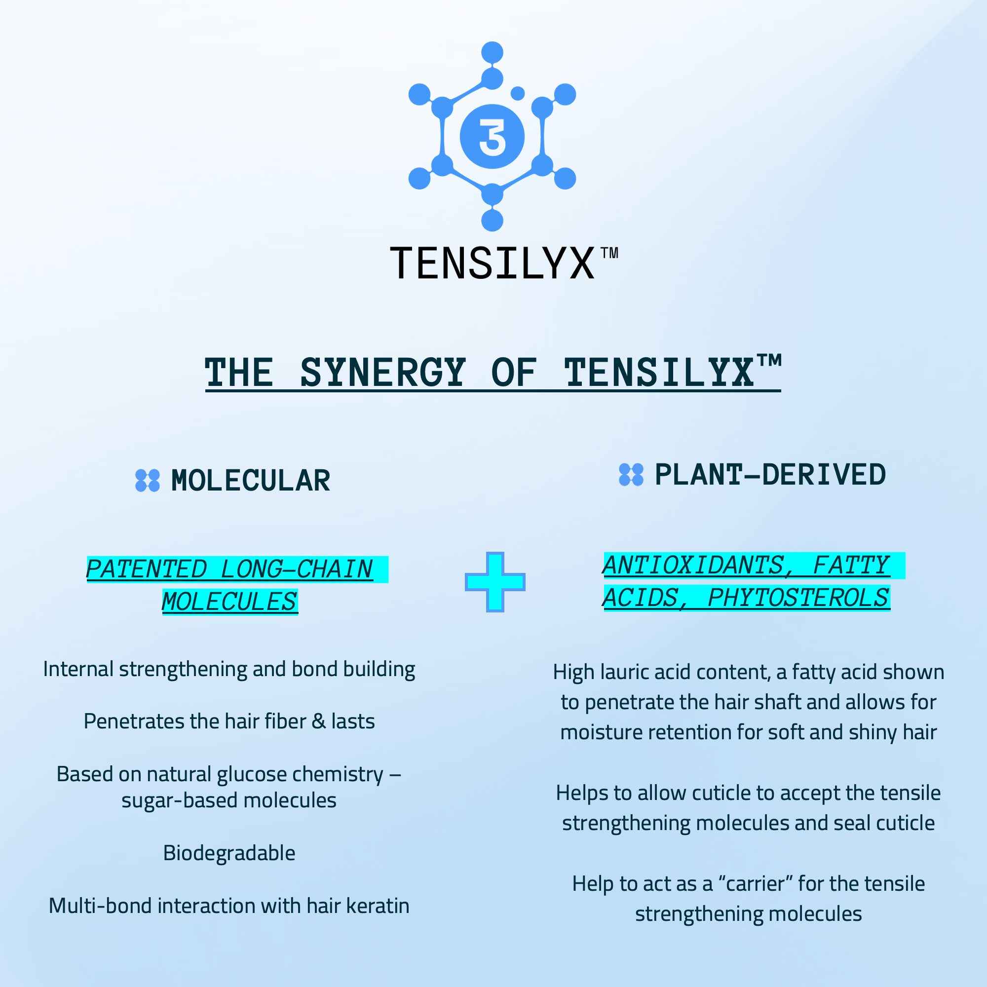TENSILYX product description with molecular and plant-derived benefits on a light blue background