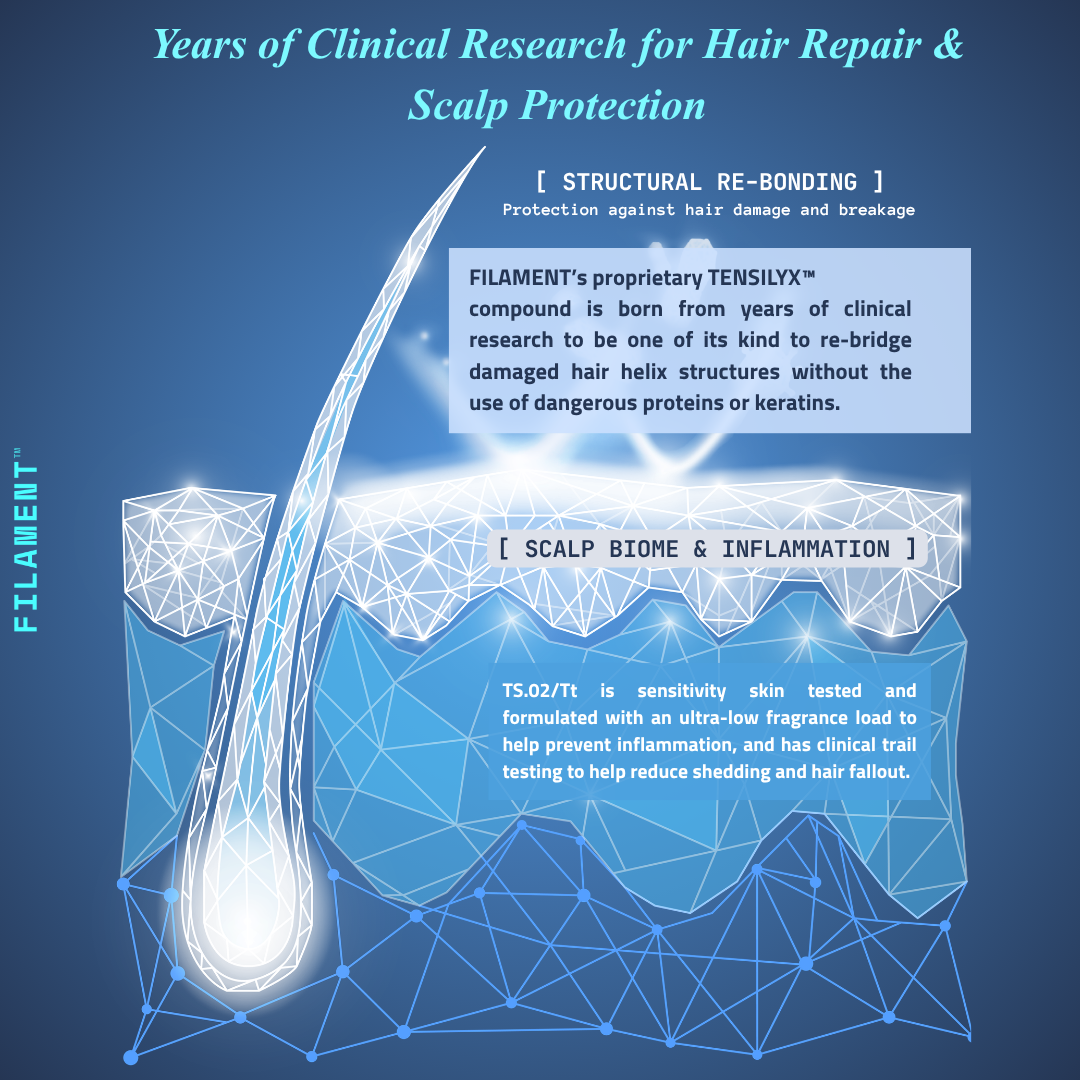 TS.02/Tt  :  Tensile Strength Hair Treatment Mask